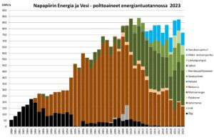 vuosikertomus energiantuotanto