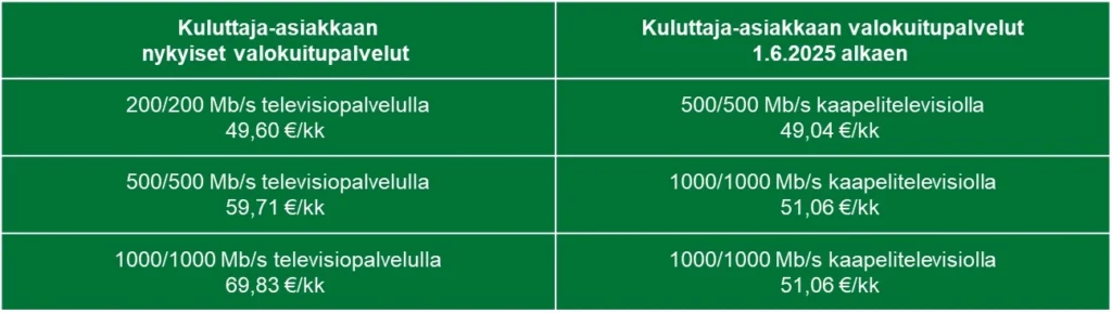 Muutostaulukko Tervola