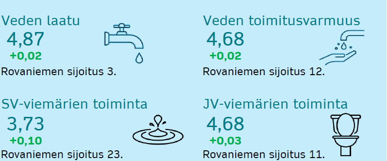 veden laatu 2026